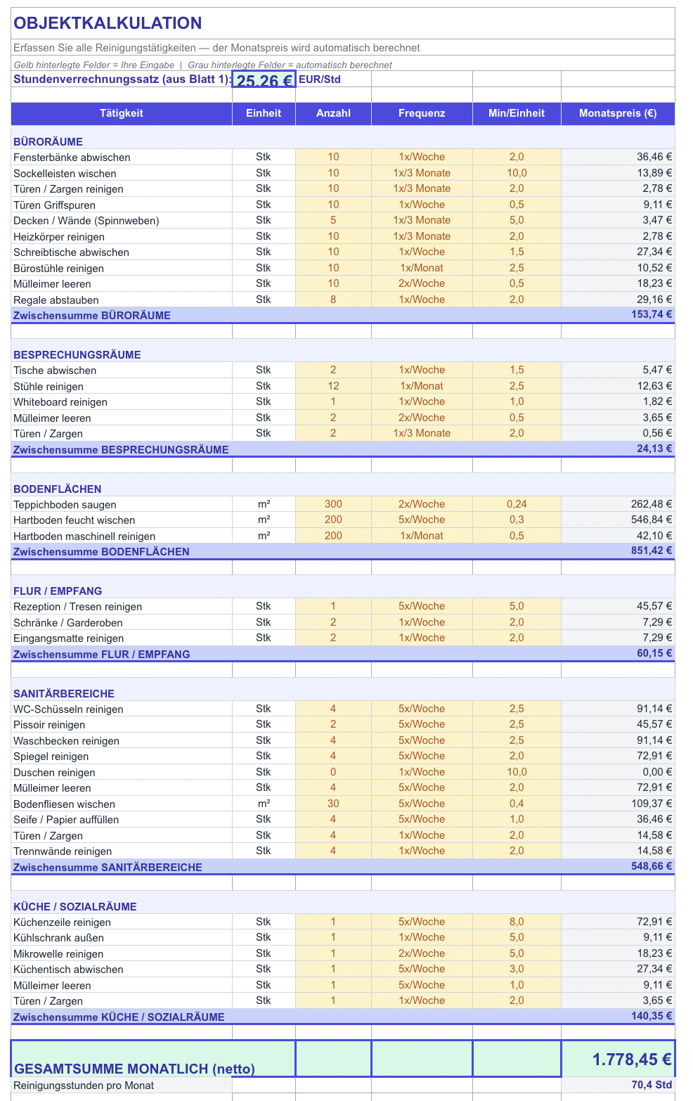 Objektkalkulation mit Tätigkeiten, Frequenzen und automatischer Preisberechnung