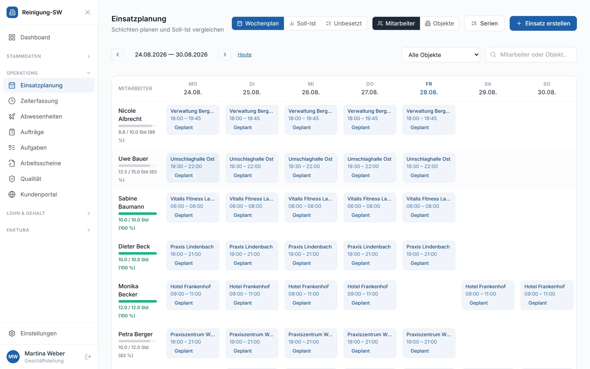 Wochenplan mit Mitarbeitern, ihren Schichten je Tag und der Auslastung gegen die Vertragsstunden